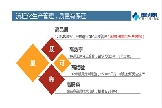 塑膠模具廠——博騰納品質(zhì)決定實力！