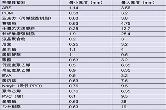 注塑模具制造廠——博騰納12年專注打造高品質模具