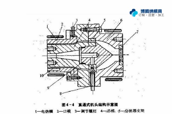 注塑模具制造廠——兩種模式模具的區(qū)分點(diǎn)你知道嗎？{博騰納}