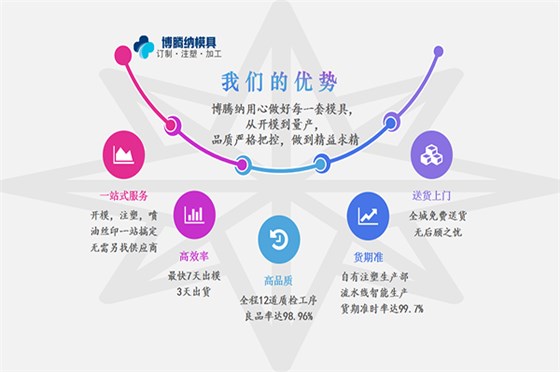 深圳塑膠模具廠——博騰納出品耳機(jī)外殼有分模線，但你看不見