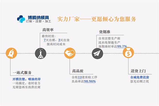 深圳塑膠注塑加工廠哪家行？博騰納13年經(jīng)驗(yàn)了解下