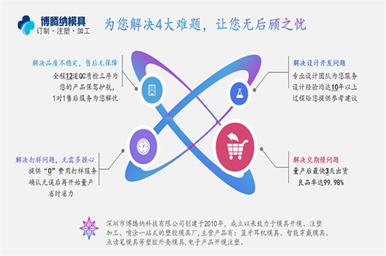 深圳塑膠模具廠——博騰納13年專(zhuān)注為客戶打造精品模具外殼