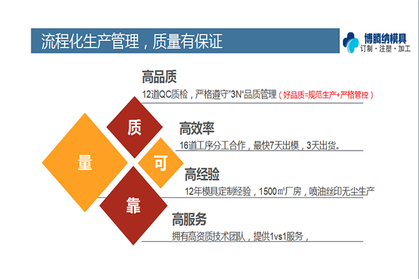 塑膠模具廠——博騰納品質(zhì)決定實(shí)力！