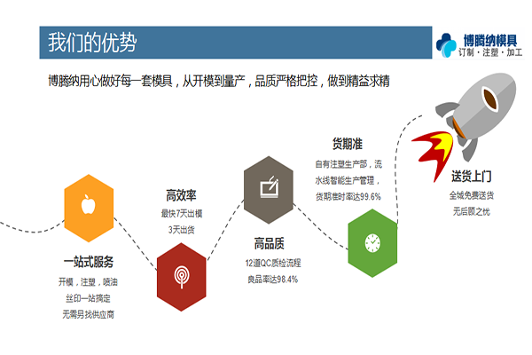 找優(yōu)質的塑膠模具制造廠家，來博騰納準沒錯