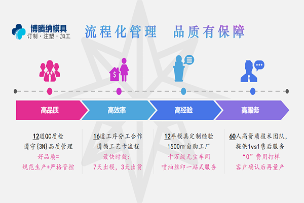 塑膠模具知識(shí)——來博騰納塑膠模具廠了解