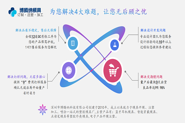 博騰納注塑模具制造廠——13道QC質(zhì)檢工序，品質(zhì)有保障