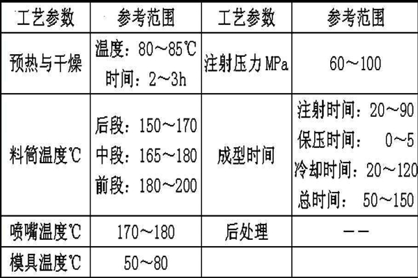 深圳塑膠模具廠：博騰納13年專(zhuān)注為客戶(hù)打造高品質(zhì)模具